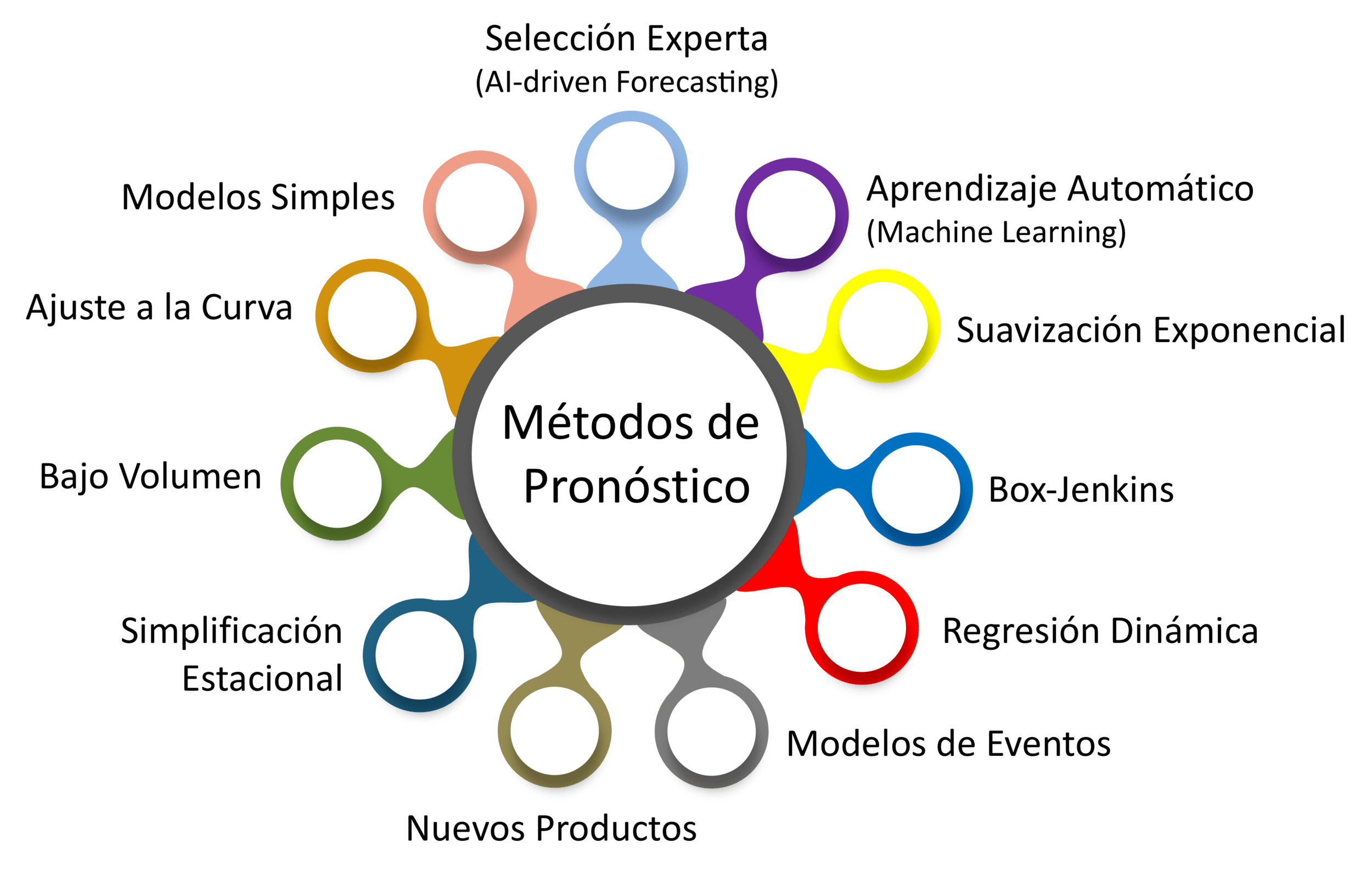 Arriba 84+ imagen modelo experto Abzlocal.mx