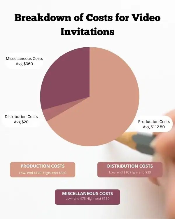 The ROI Of Video Invitations A CostBenefit Analysis
