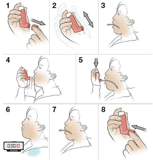 StepbyStep Using an Inhaler Without a Spacer YourCareEverywhere