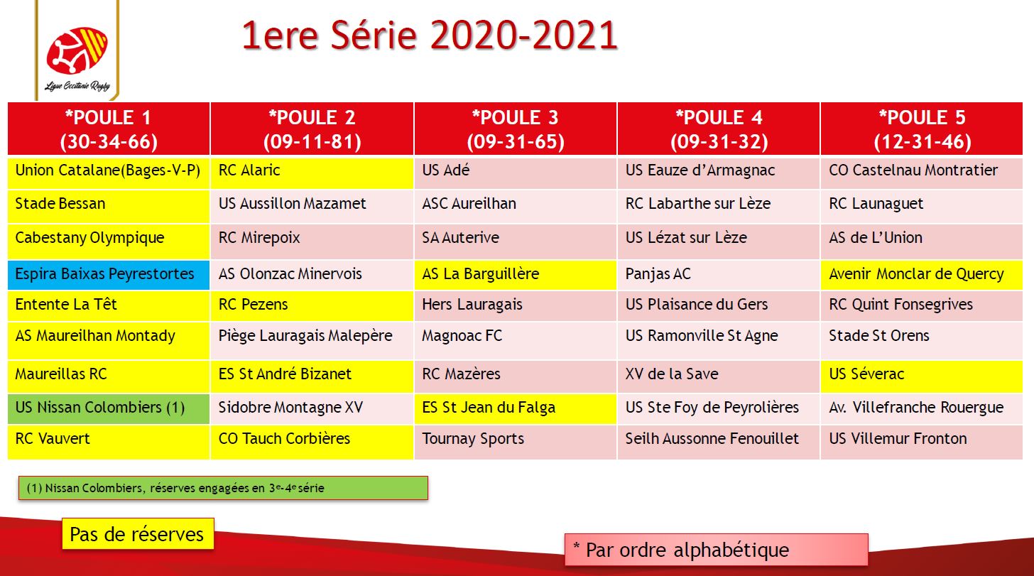 Composition des Poules Séniors 20202021