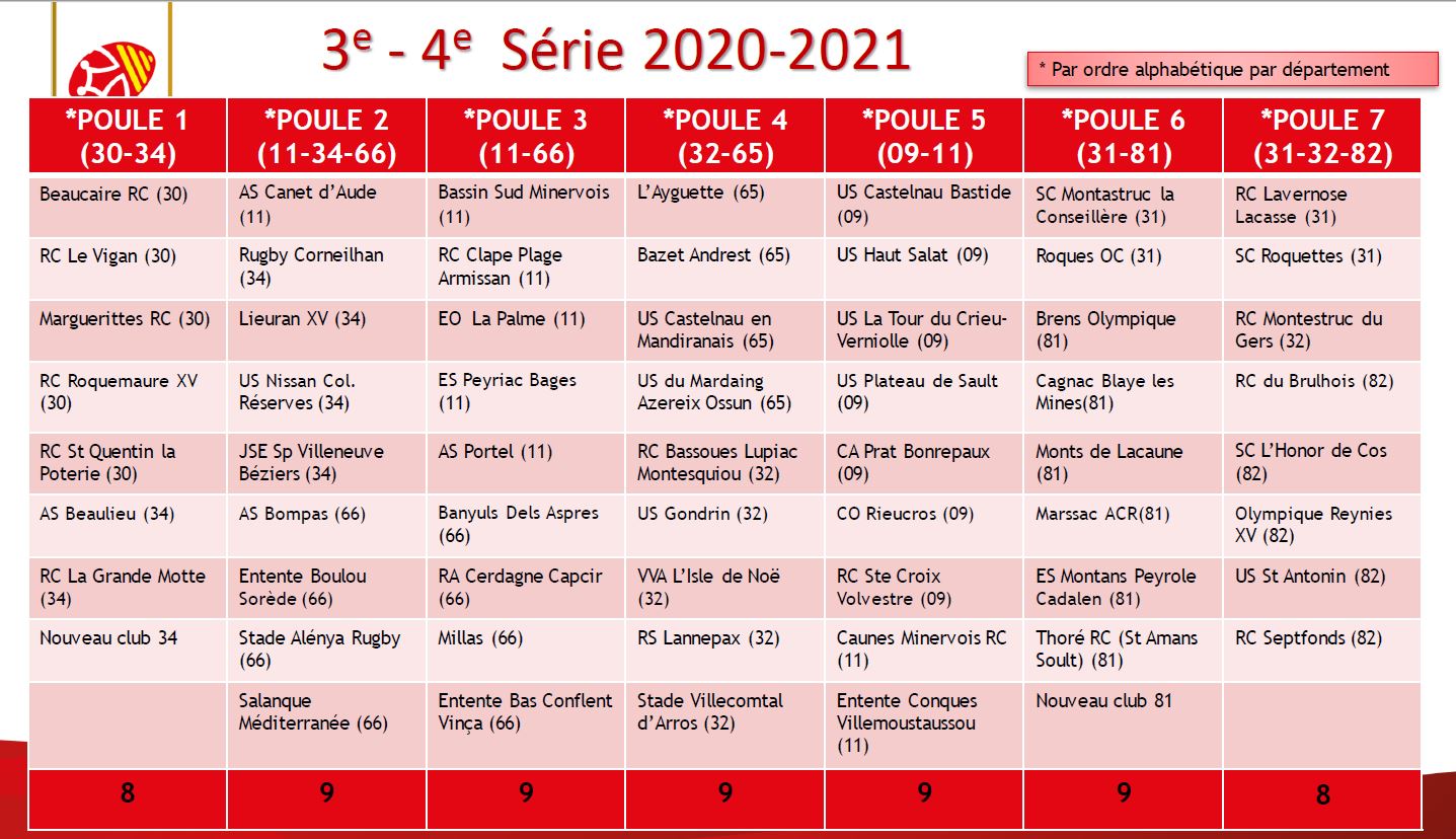 Composition des Poules Séniors 20202021