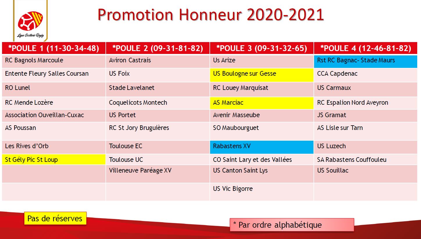 Composition des Poules Séniors 20202021