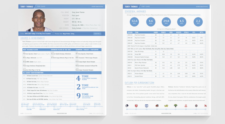 Basketball Resume Designs LowGravity.pl