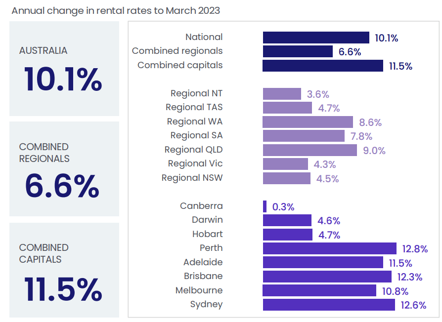 Will Brisbane lead the next house price boom? MacroBusiness