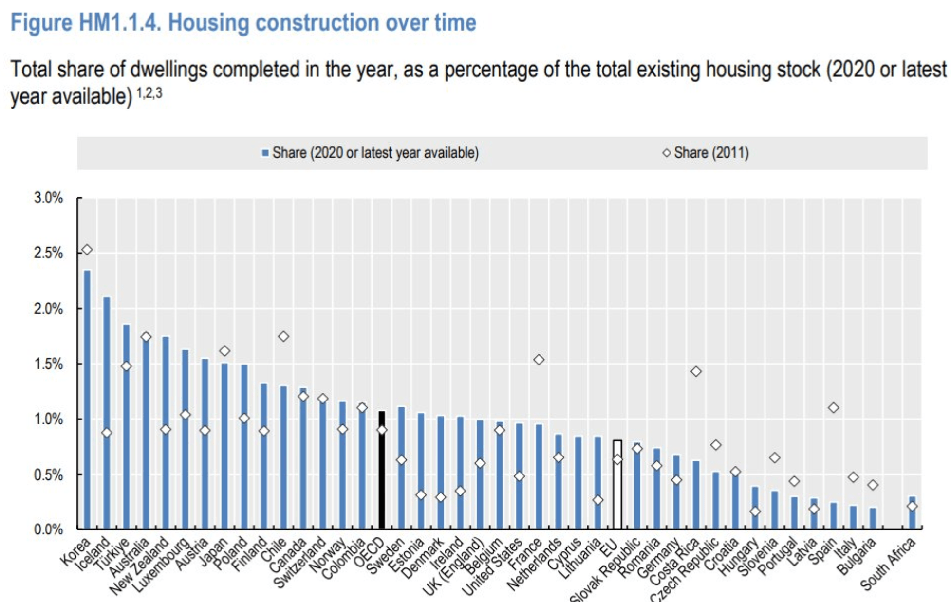 Blame immigration for Australia's housing shortage MacroBusiness