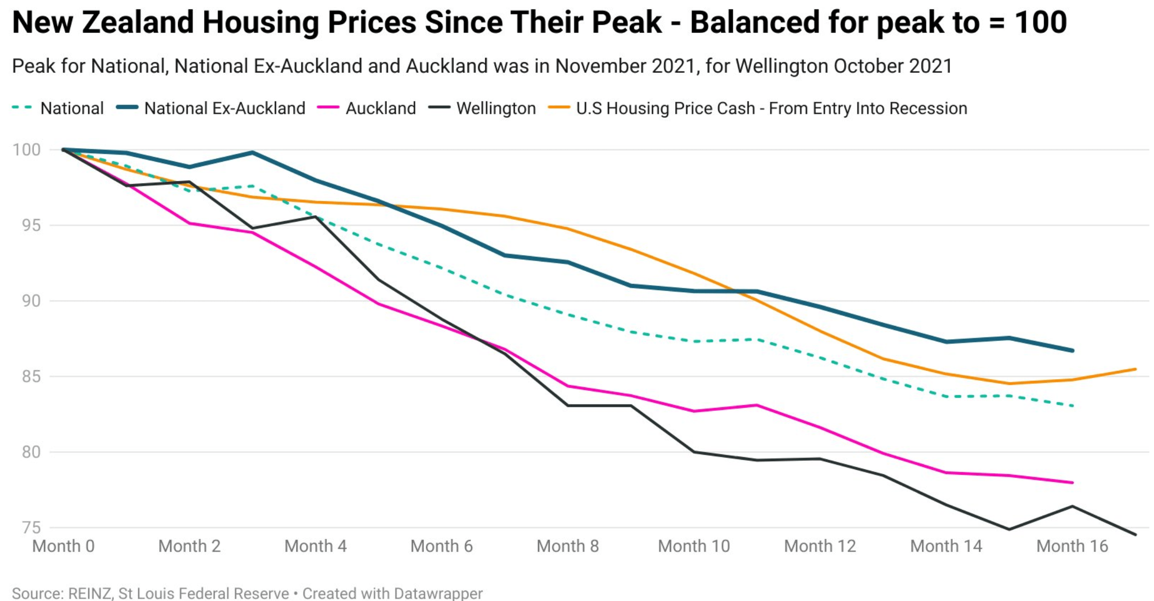 New Zealand real estate agents abandon sinking housing market