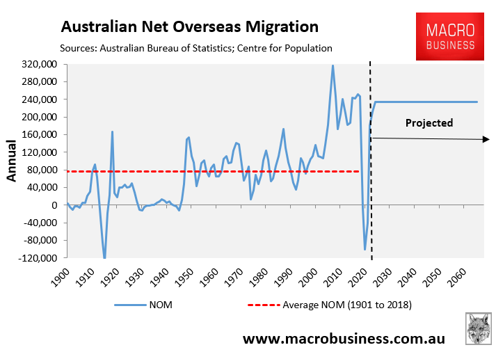 Blame immigration for Australia's housing shortage MacroBusiness