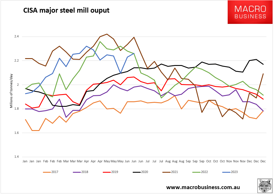 Chinese steel pours into the void MacroBusiness