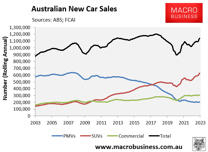 New car sales smash records MacroBusiness
