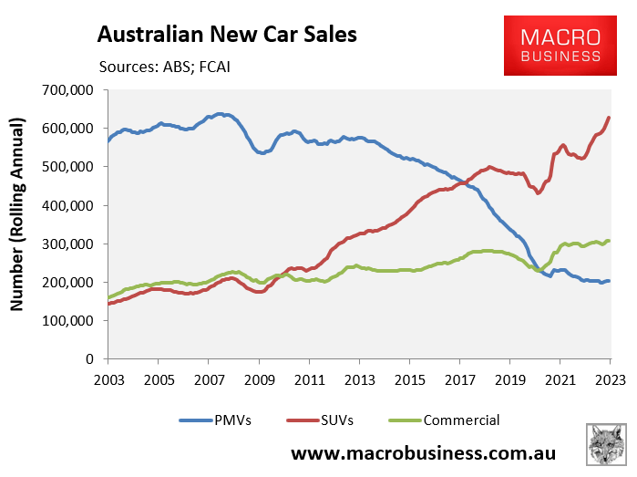 New car sales smash records MacroBusiness