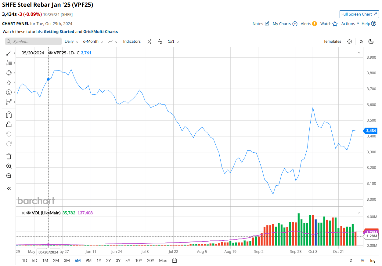 More yawnulus for iron ore MacroBusiness