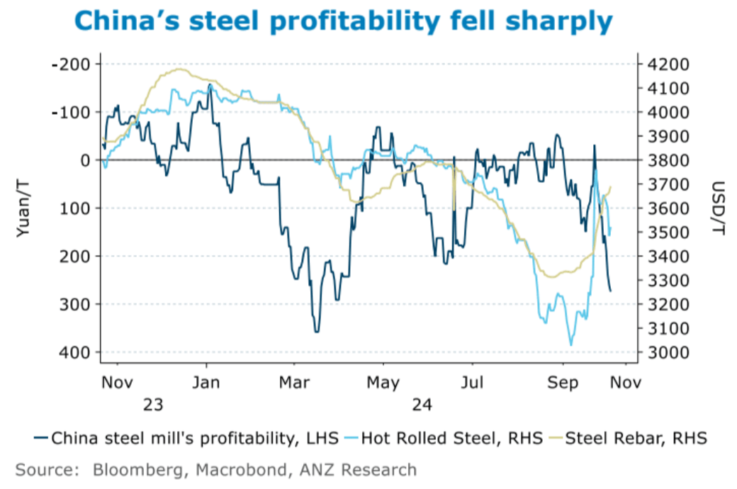 Iron ore has a moment in the sun MacroBusiness