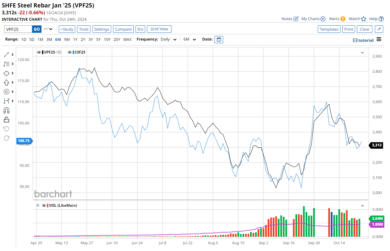 Iron ore has a moment in the sun MacroBusiness