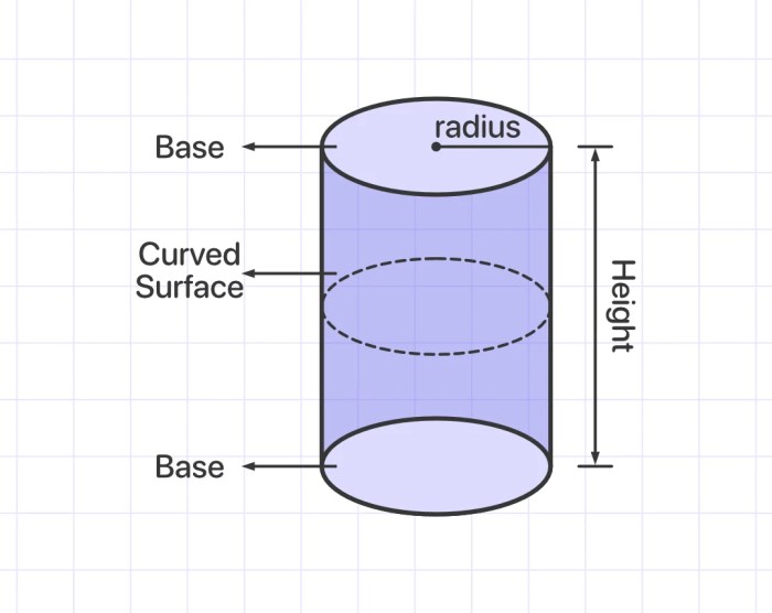 Cylinder Area Units at Indiana Brownless blog Cylinder Area Units at Indiana Brownless blog
