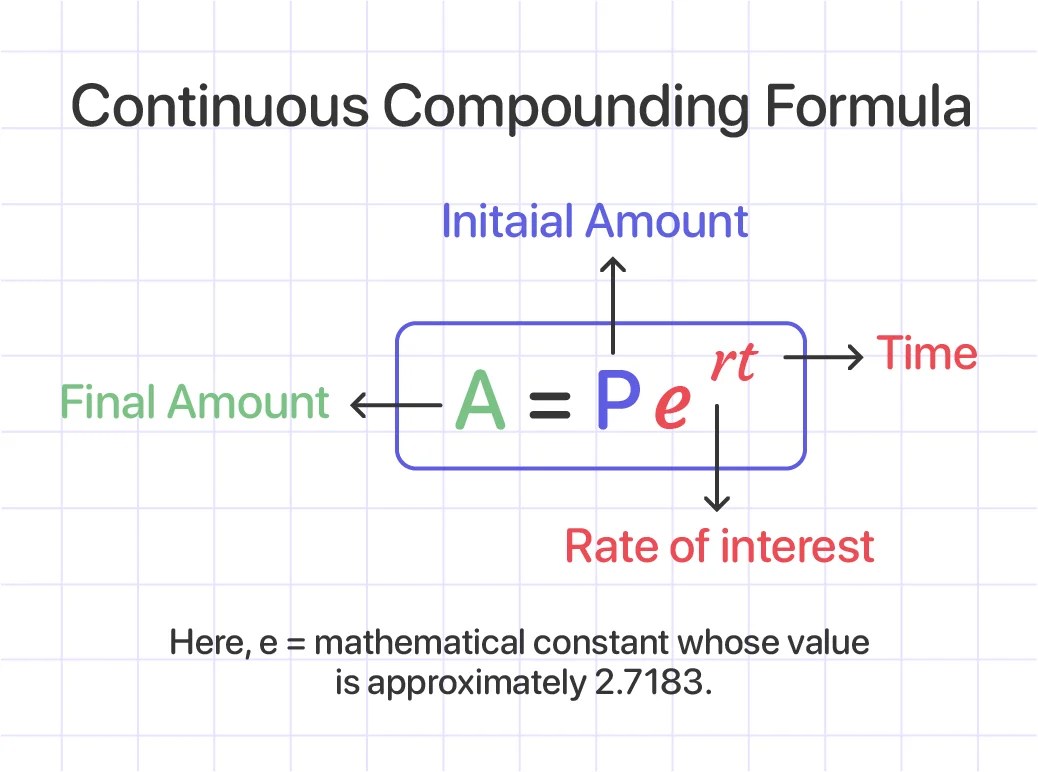 Continuous compounding MathMaster
