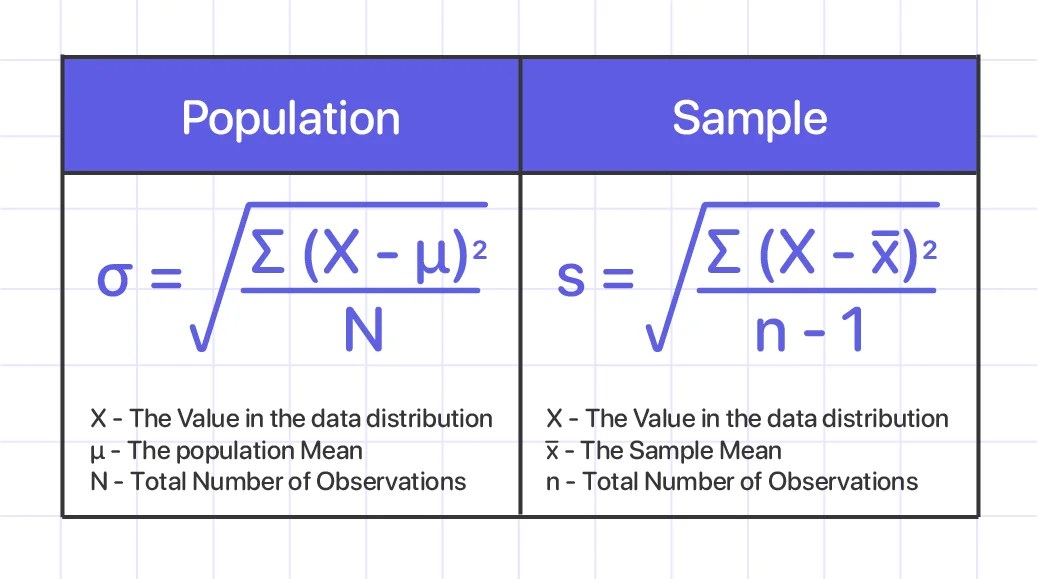 Finding the standard deviation MathMaster