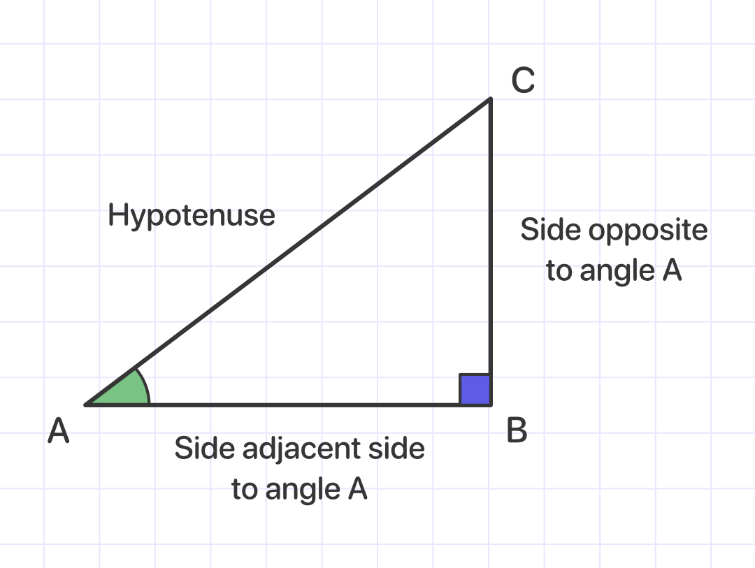 Finding the cotangent MathMaster