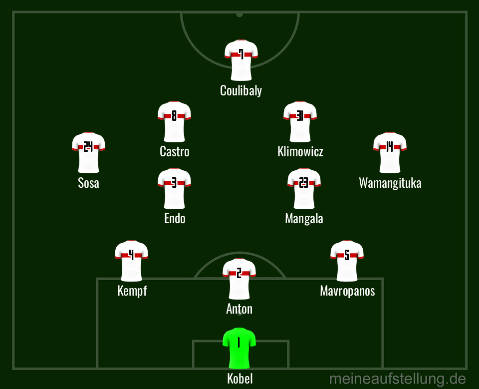 Das schwierige Umfeld des FC Bayern München STR VfB Stuttgart Podcast