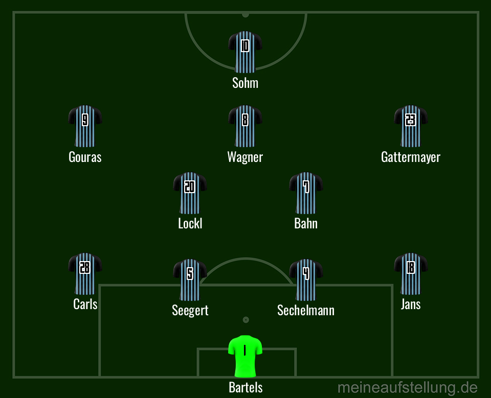 WaldhofForum SV Waldhof Mannheim • Thema anzeigen Wunschmannschaft