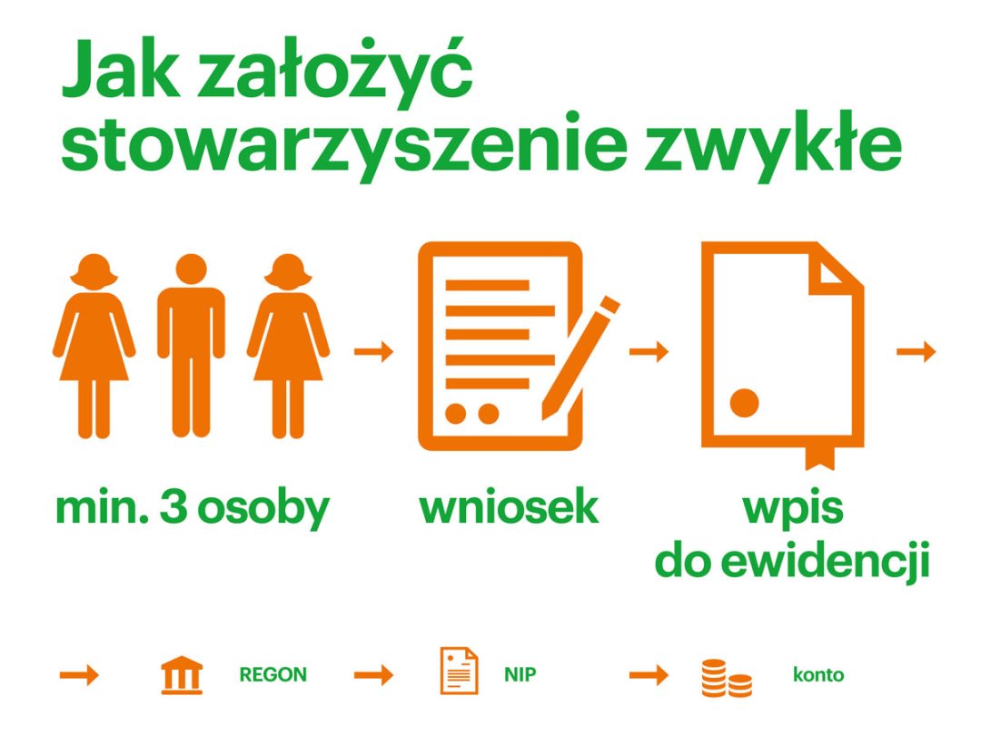 Jak założyć stowarzyszenie zwykłe Artykuł ngo.pl