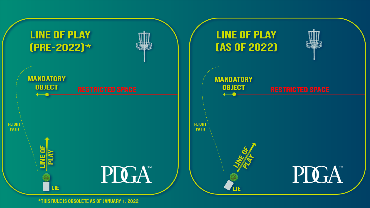Disc Golf Rules School Episode 3 Marking Your Lie Professional