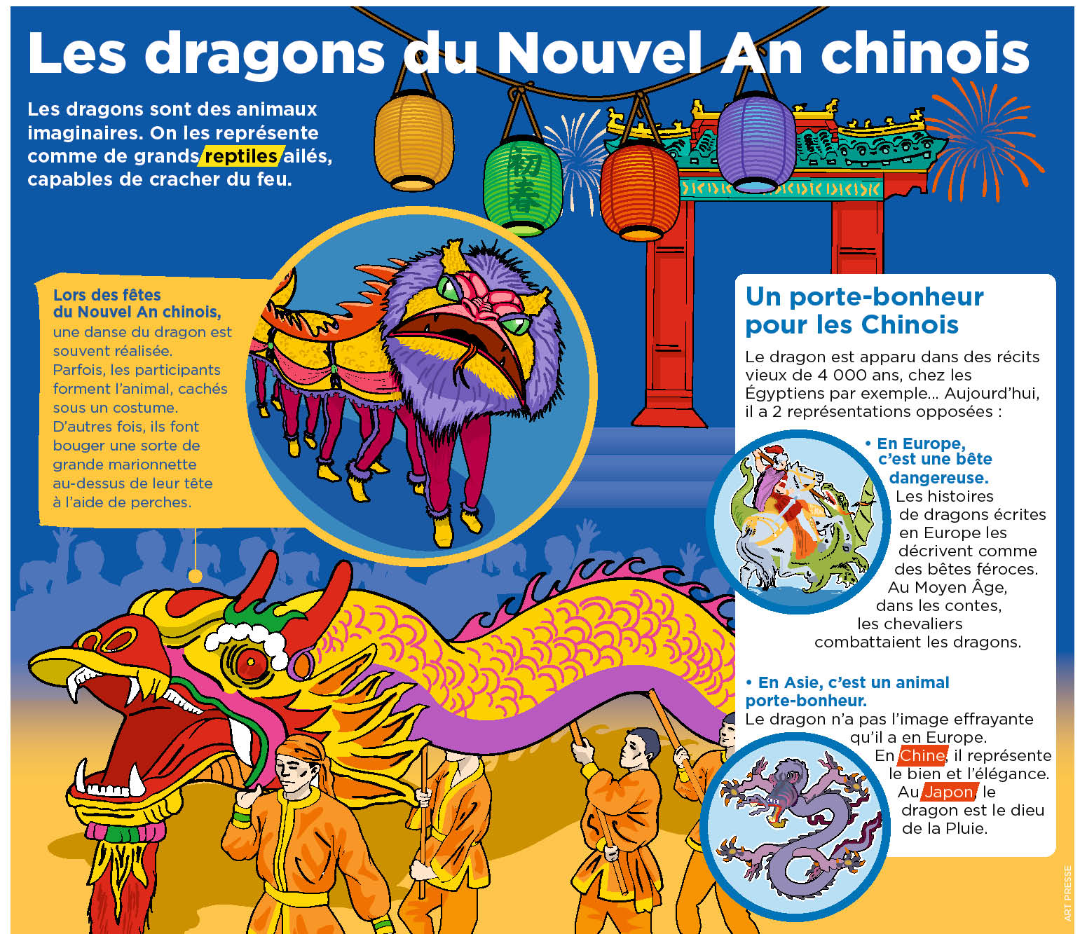 Nouvel An Chinois Dragon / Traditions Du Nouvel An Chinois Fete Du