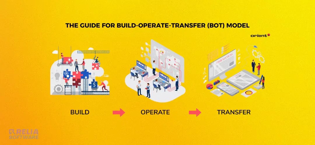The Detailed Guide Of BuildOperateTransfer (BOT) Model Relia Software