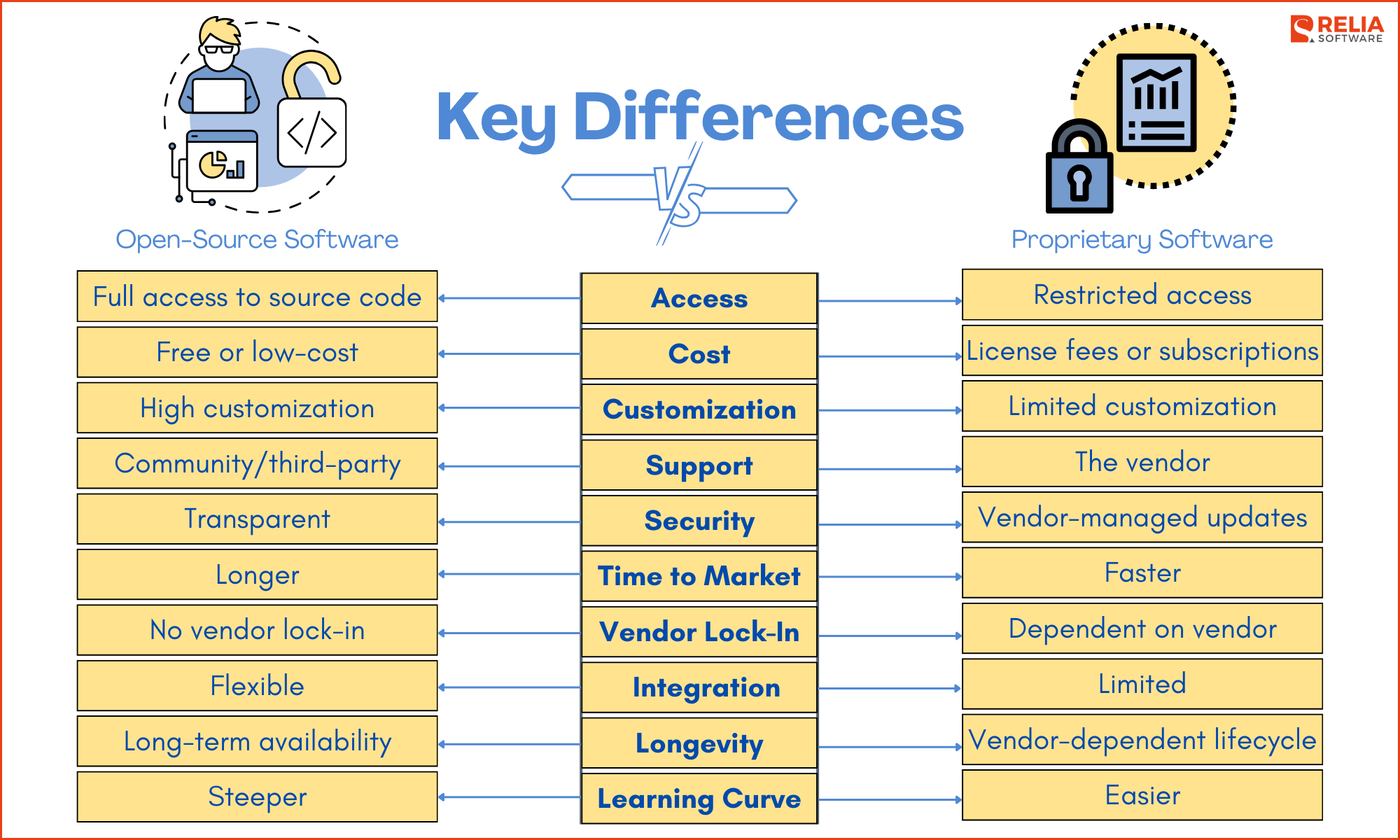 Unlock the Difference between OpenSource and Proprietary Software Relia Software