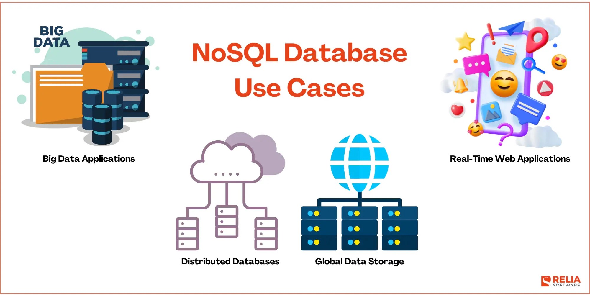 What is NoSQL Database? Types, Advantages, and Use Cases Relia Software