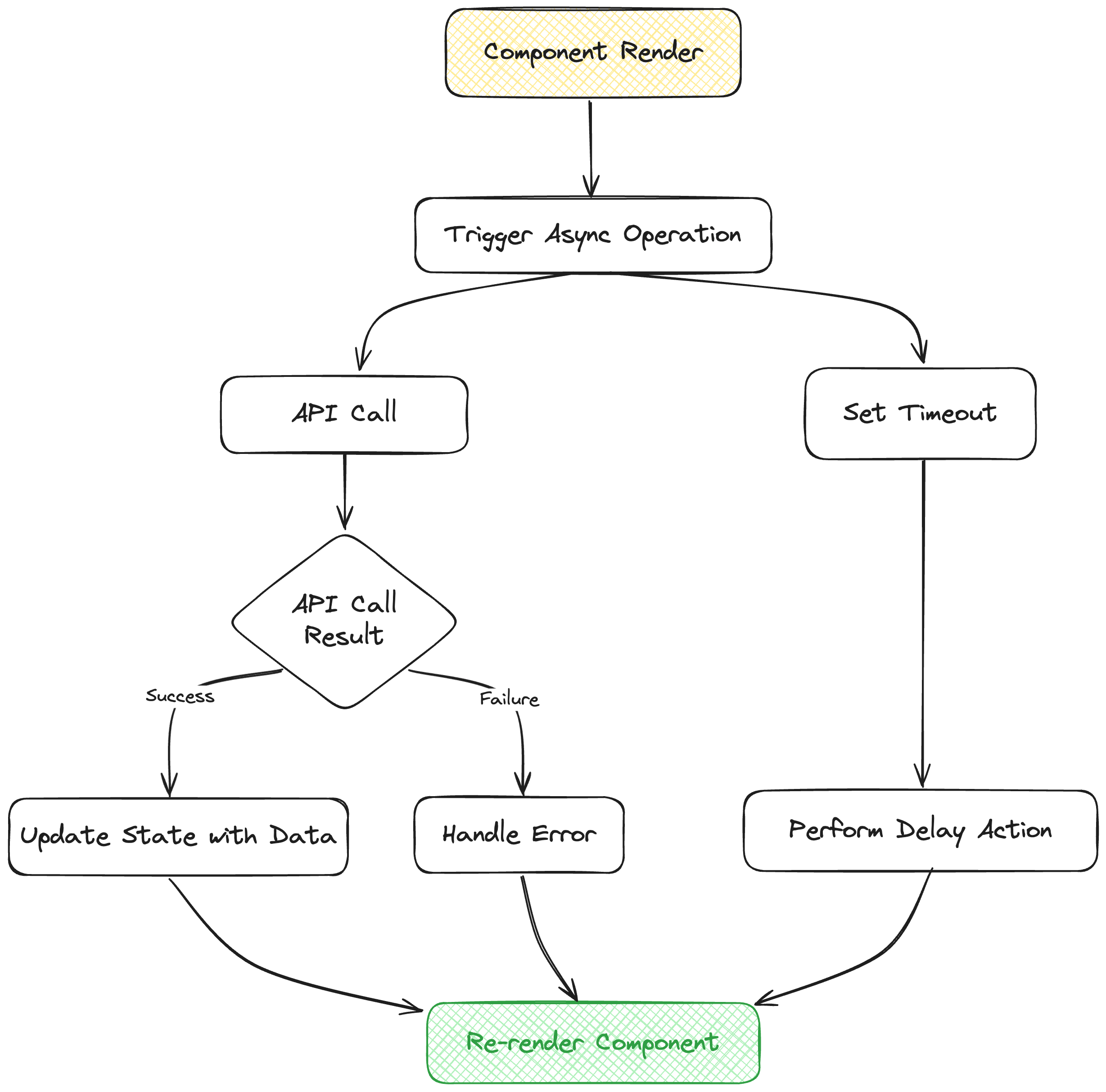 Mastering Asynchronous Testing with React Testing Library Relia Software