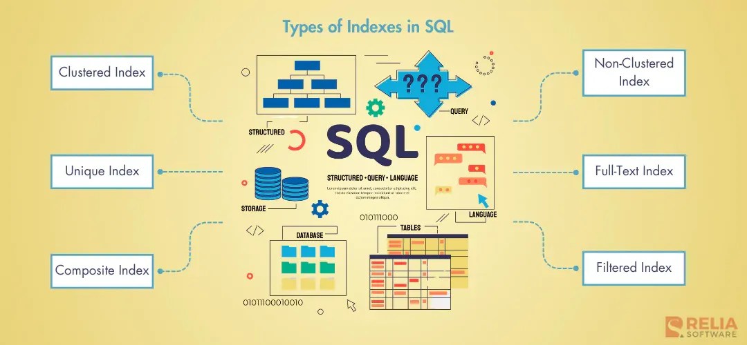 Understanding 6 Different Types of Indexes in SQL Relia Software