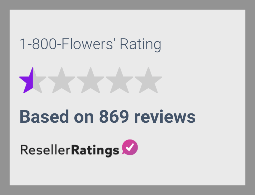 1800Flowers Reviews 884 Reviews of ResellerRatings