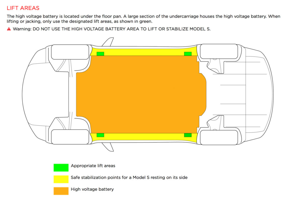 How to Properly Jack Up a Tesla Model S, X or 3, so you don’t damage