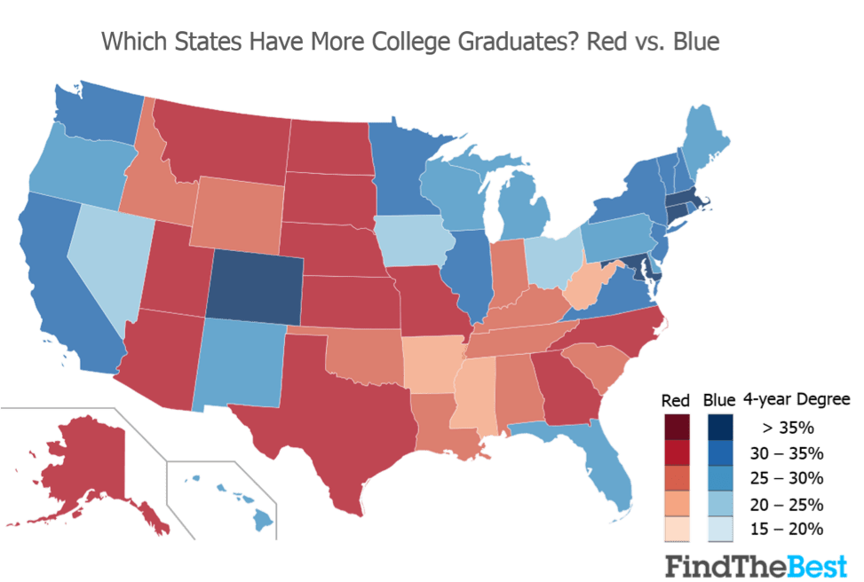 Red States Least Educated in the U.S. Time