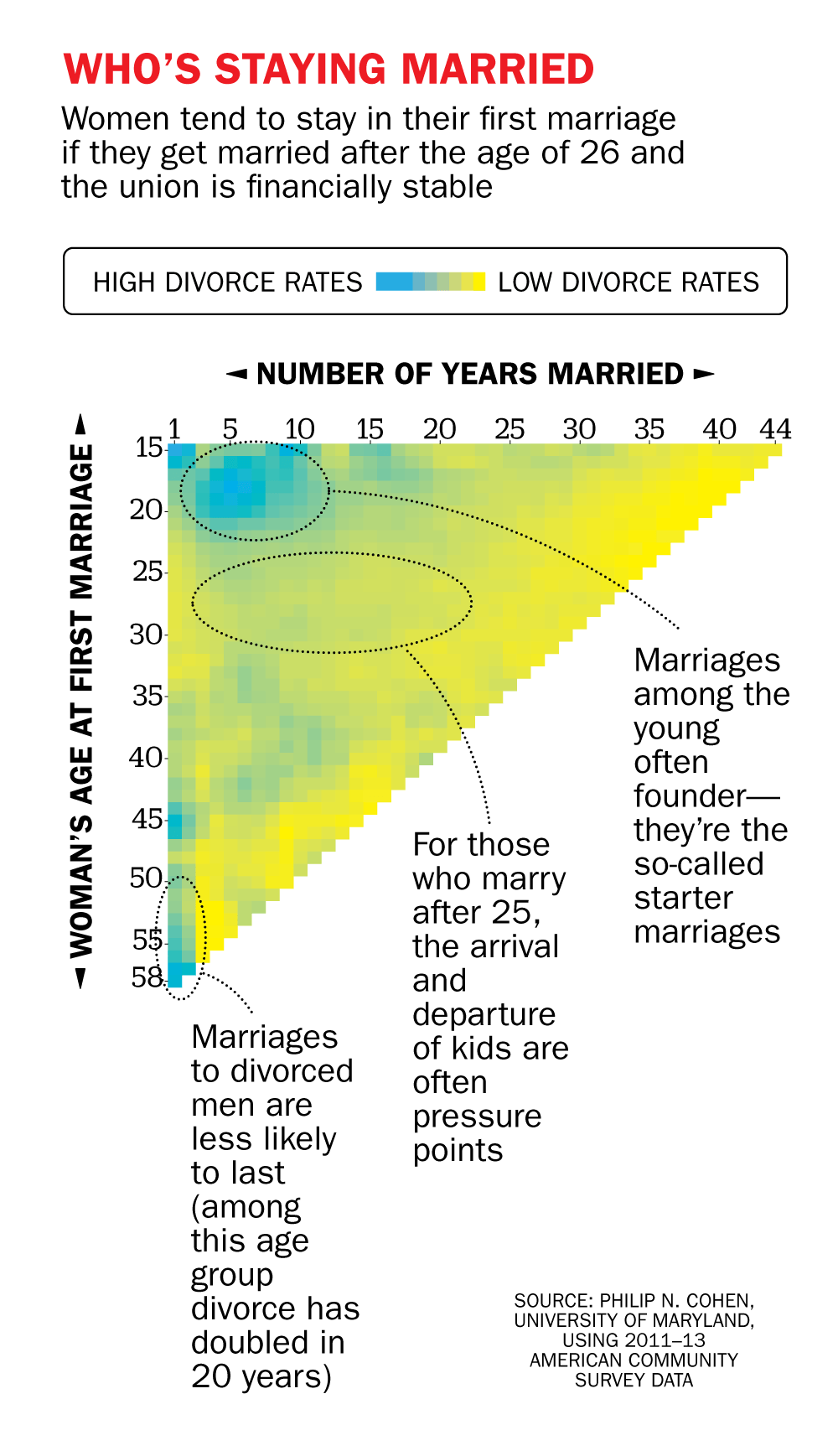 Our Divorce Process Ideas מגזין הגירושין, אתר עורכי הדין
