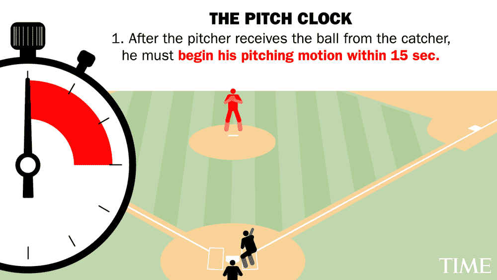 New Rules and Charismatic Players Could Make MLB Cool Again Time