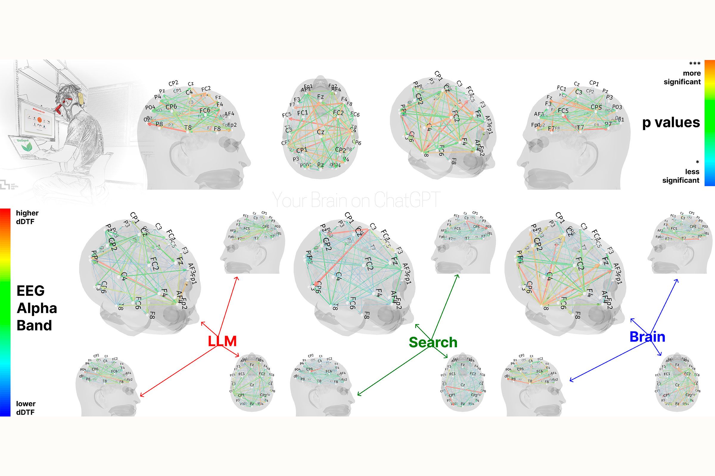 ChatGPT’s Impact On Our Brains According to an MIT Study
