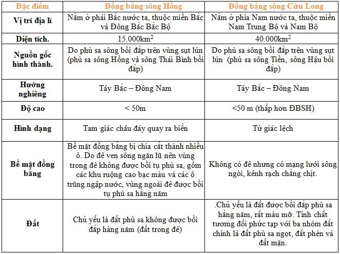 CHUẨN NHẤT Bán bình nguyên là gì