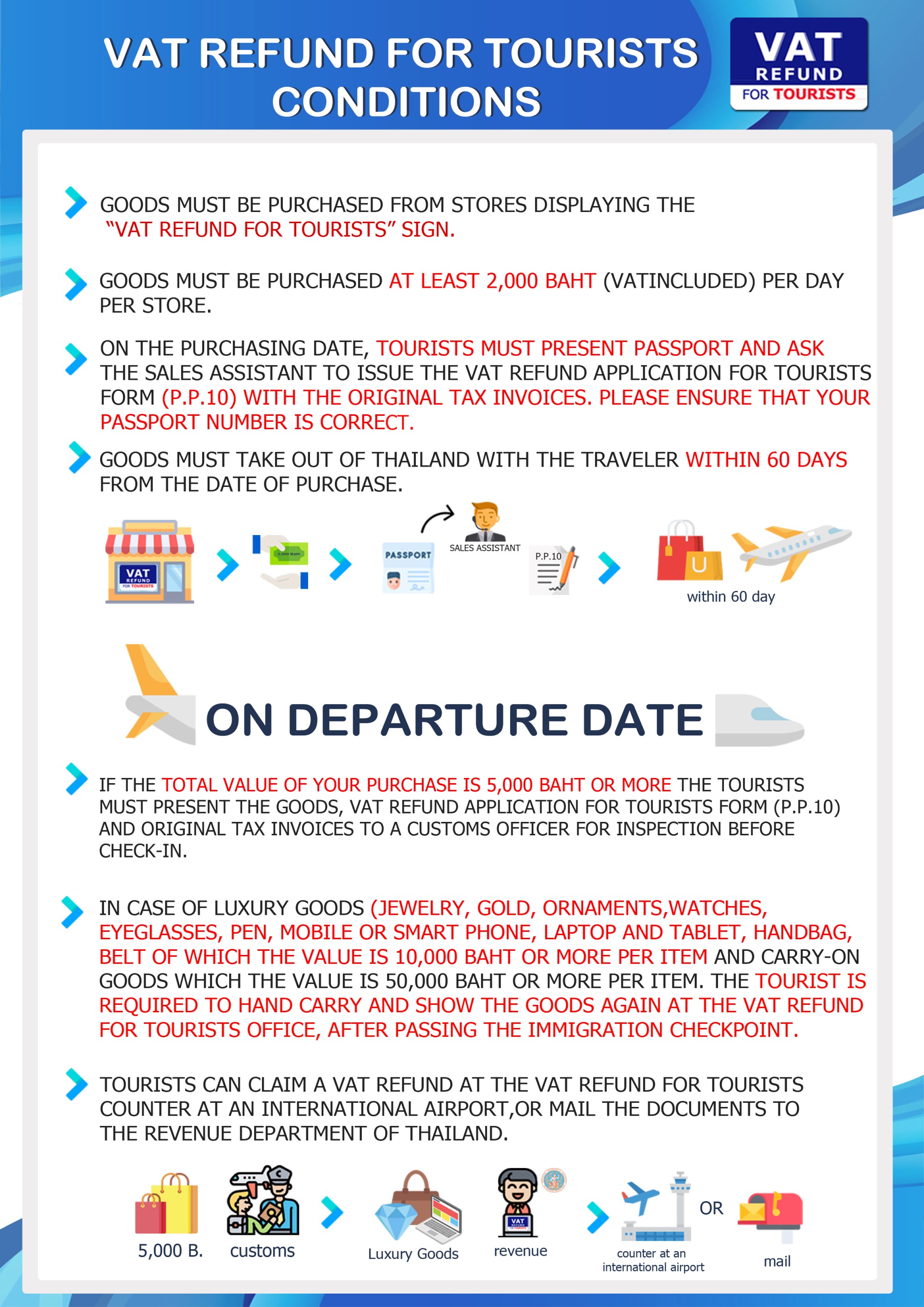 VAT Refund for Tourists Process