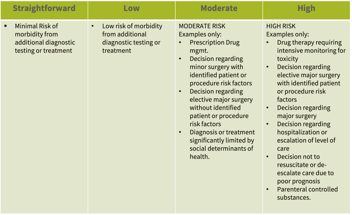 2023 Emergency Medicine Coding/Billing Updates Graham Walker, MD