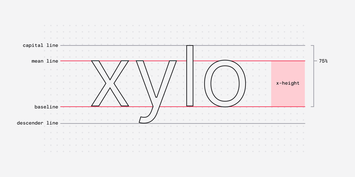 The Role of XHeight in Typefaces Dan Hollick