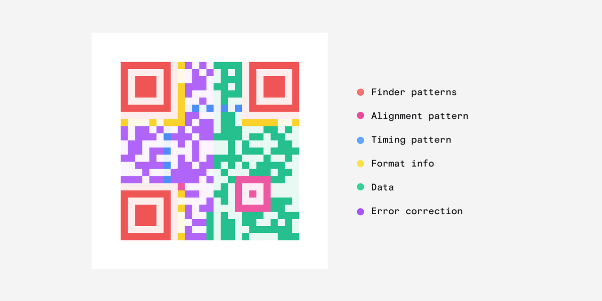 QR codes Dan Hollick