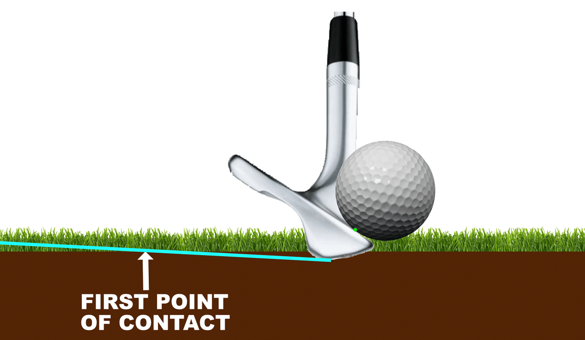 Controversial Concepts in Golf Bounce, Shaft Lean, and angle of Attack