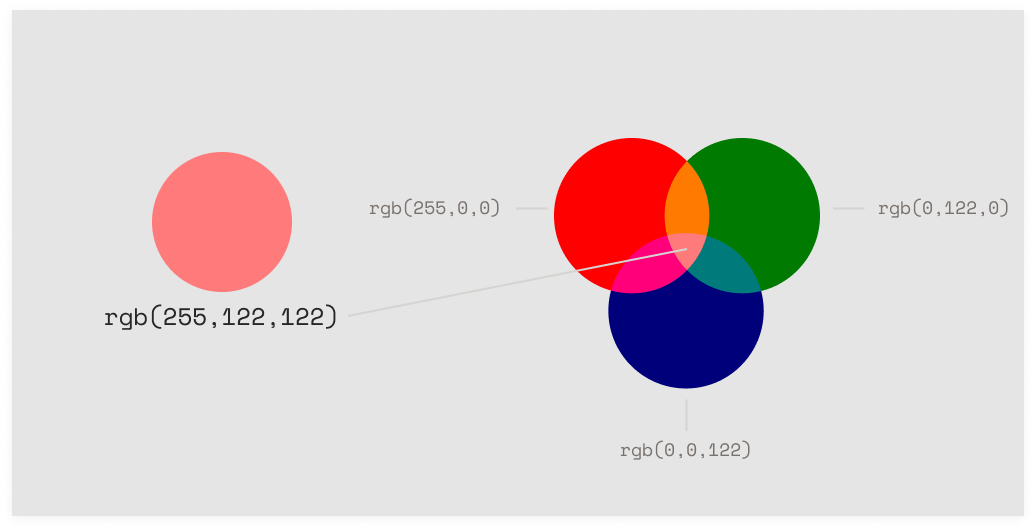 Why color contrast is so hard Dan Hollick