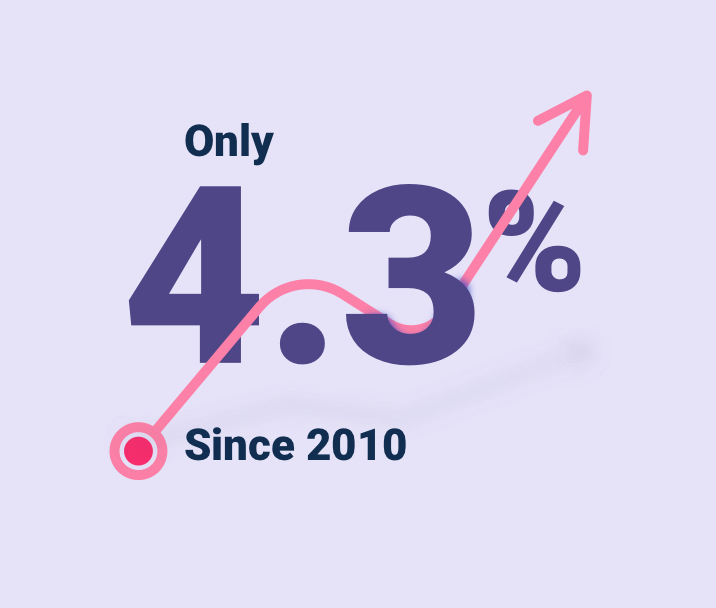Understanding Houston