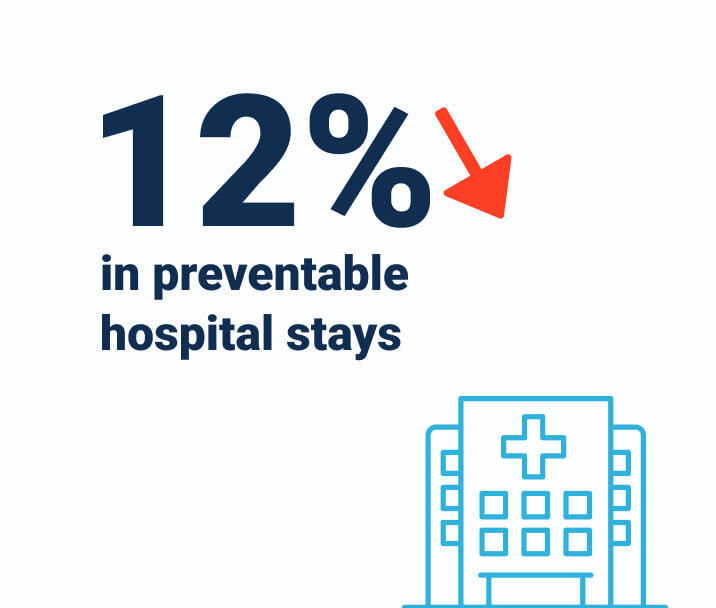 Health Care Access Understanding Houston