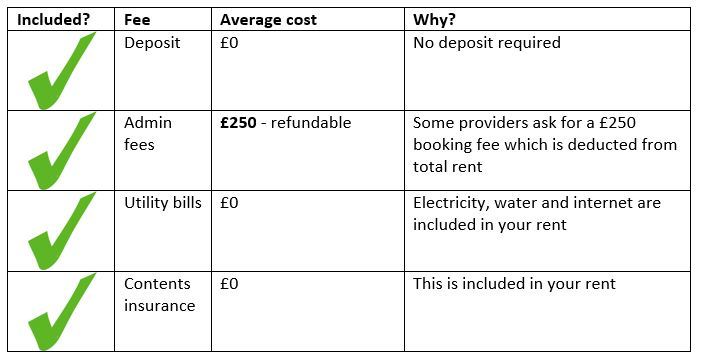 Cost Of Living In Edinburgh As A Student - Universal Student Living
