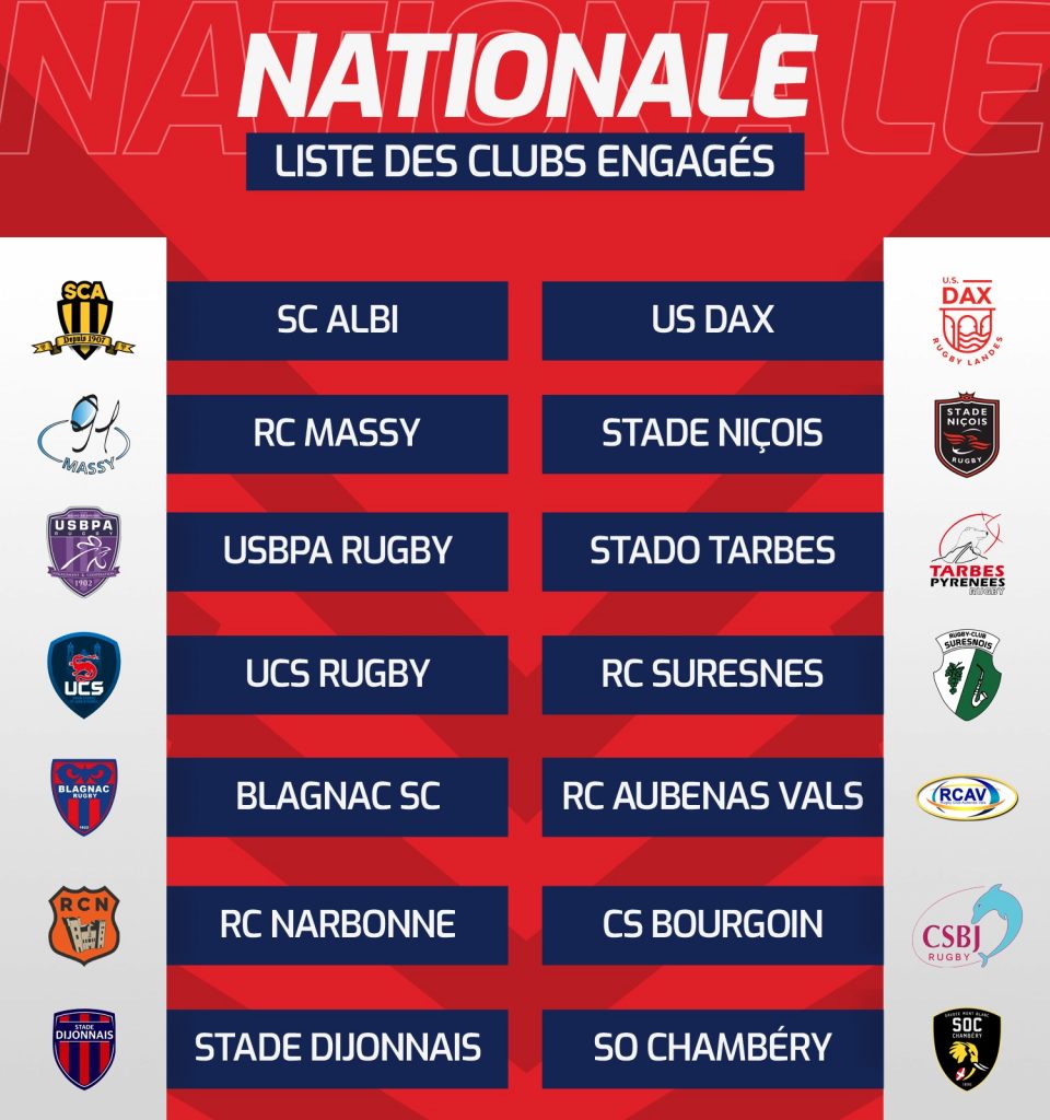 résultat nationale rugby 2020 2023 Nationale : Tremplin Vers L'élite
