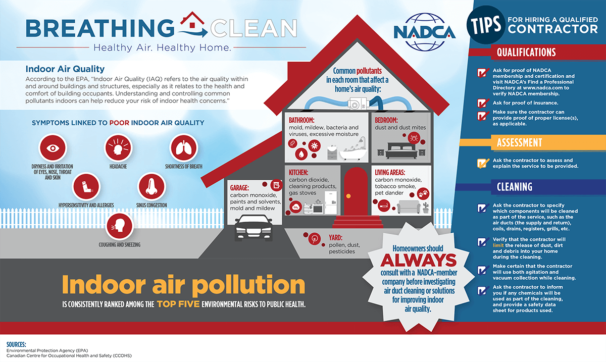 October is National Indoor Air Quality Awareness Month Aqua Pro Inc.