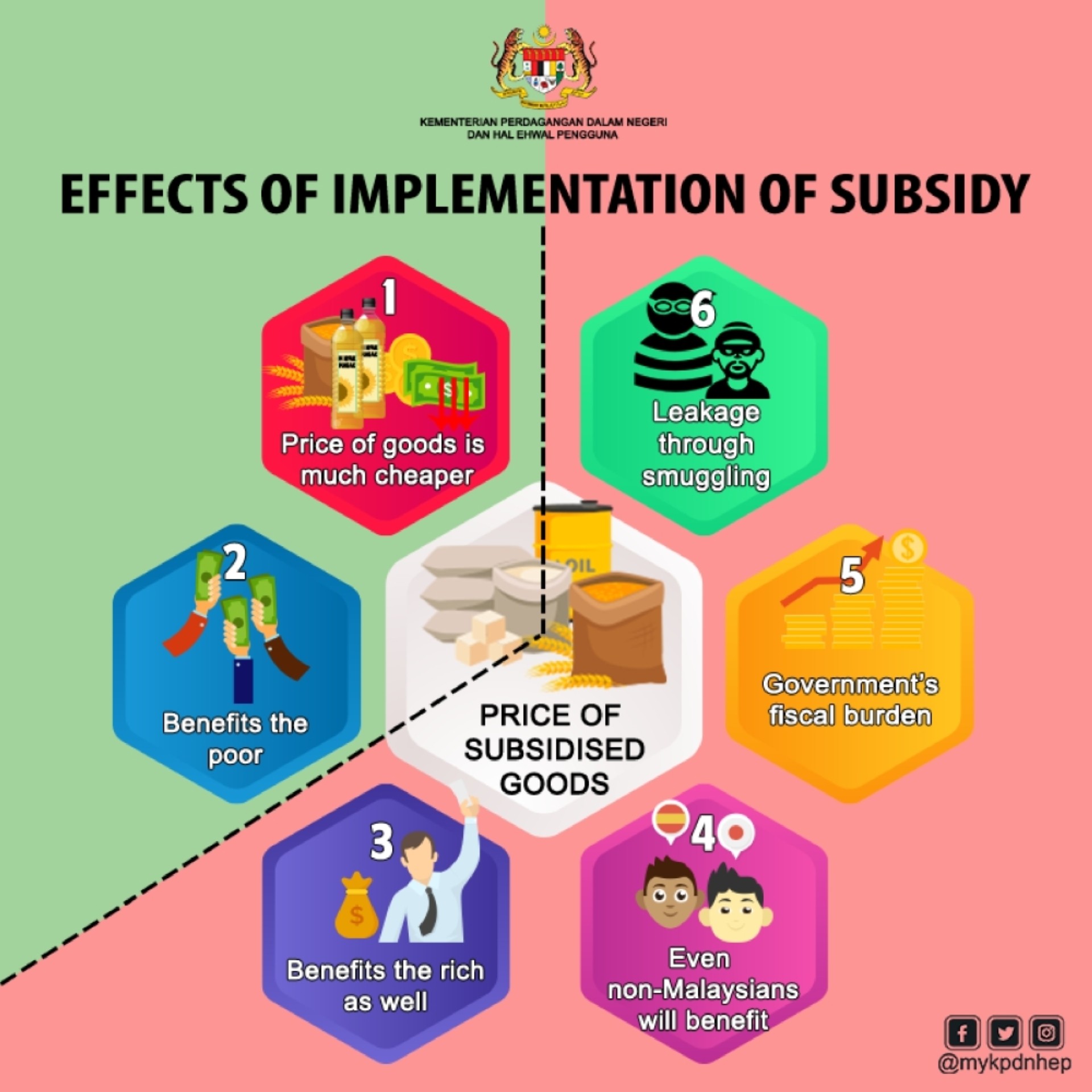 petrol subsidy malaysia 2019